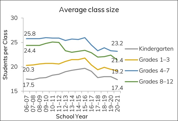 What the research says: Class size does matter