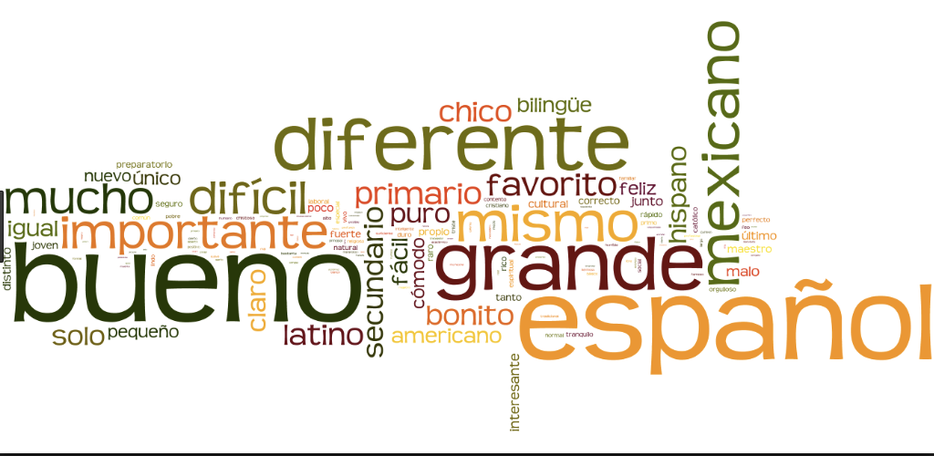 Spanish Adjective Placement