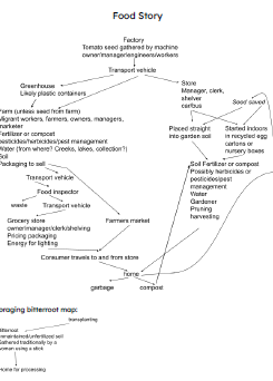 Food Systems – A Guided Inquiry for Community Learning