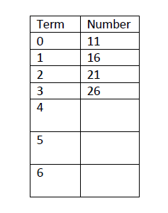 Intro to Linear Relations: Patterns Task
