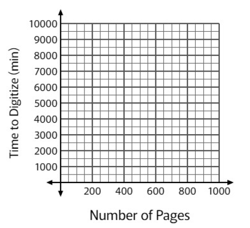 Linear Equations Task (Digitizing Books - 30 versions)