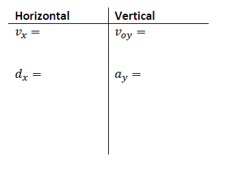 Projectile Motion Practice